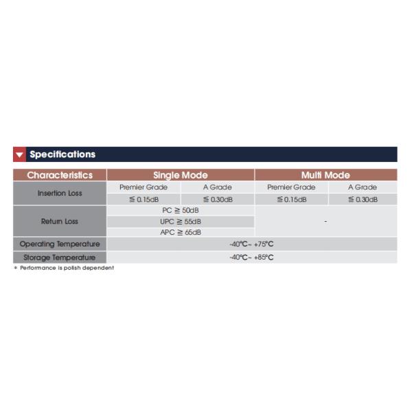 MU Connector Multimode Type Fiber Optic Adapters , Low Insertion Loss