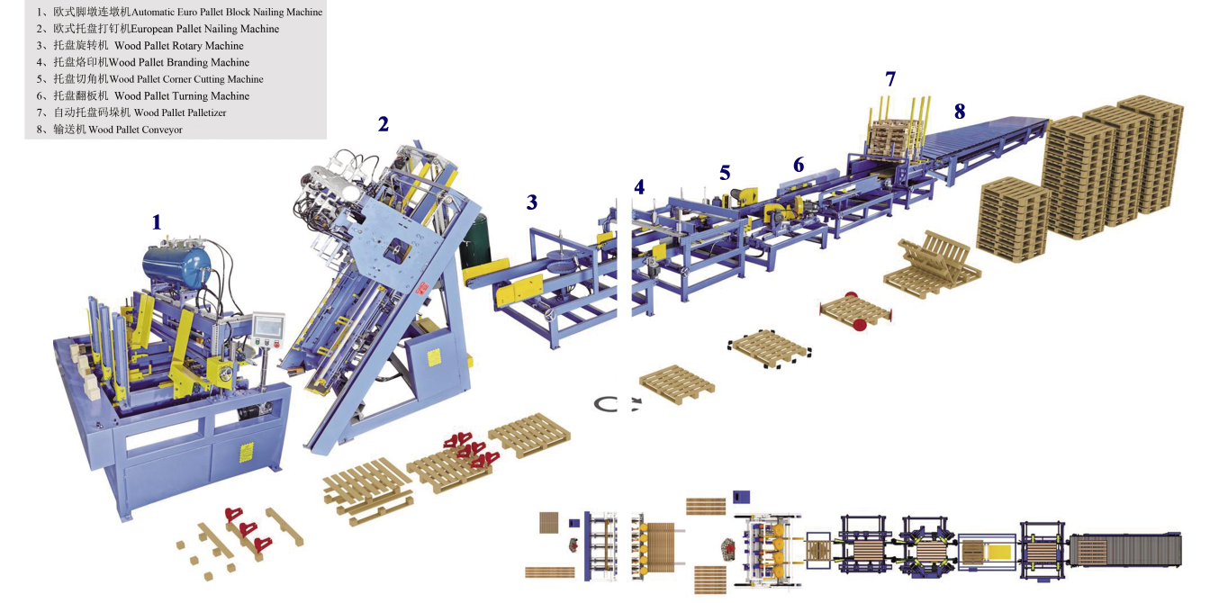 European Automatic Pallet Production Line