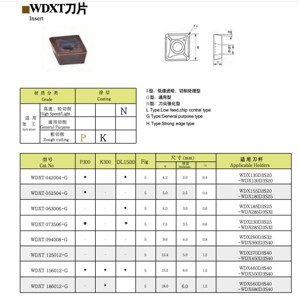 10mm Diameter U Shaped Drill Bit Insertable U Drill High Rigidity For Internal External Coolant