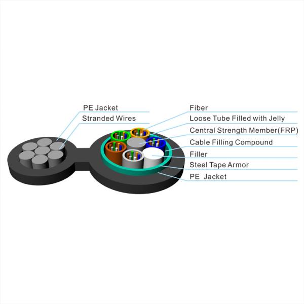 GYTC8S Fig 8 60Core Overhead Fiber Optic Cable