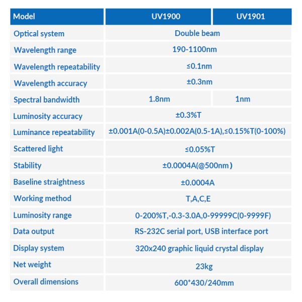BAXIT Double Beam Uv Vis Spectrophotometer Ultraviolet-visible spectrophotometer