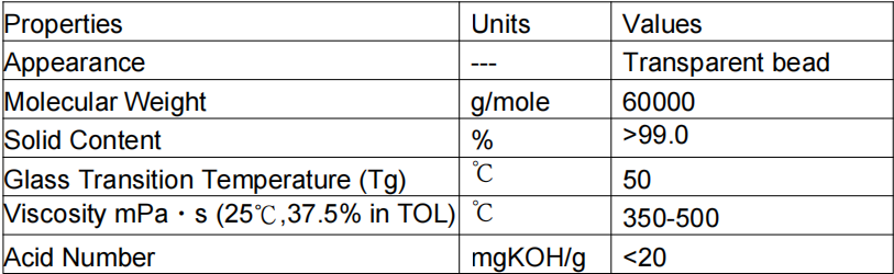 Physical properties data table for SA-151 thermoplastic acrylic resin