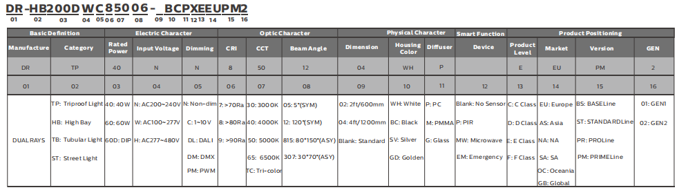 30W S3 LED Street Lamps with smart lighting IP66 160LPW 7 years guarantee