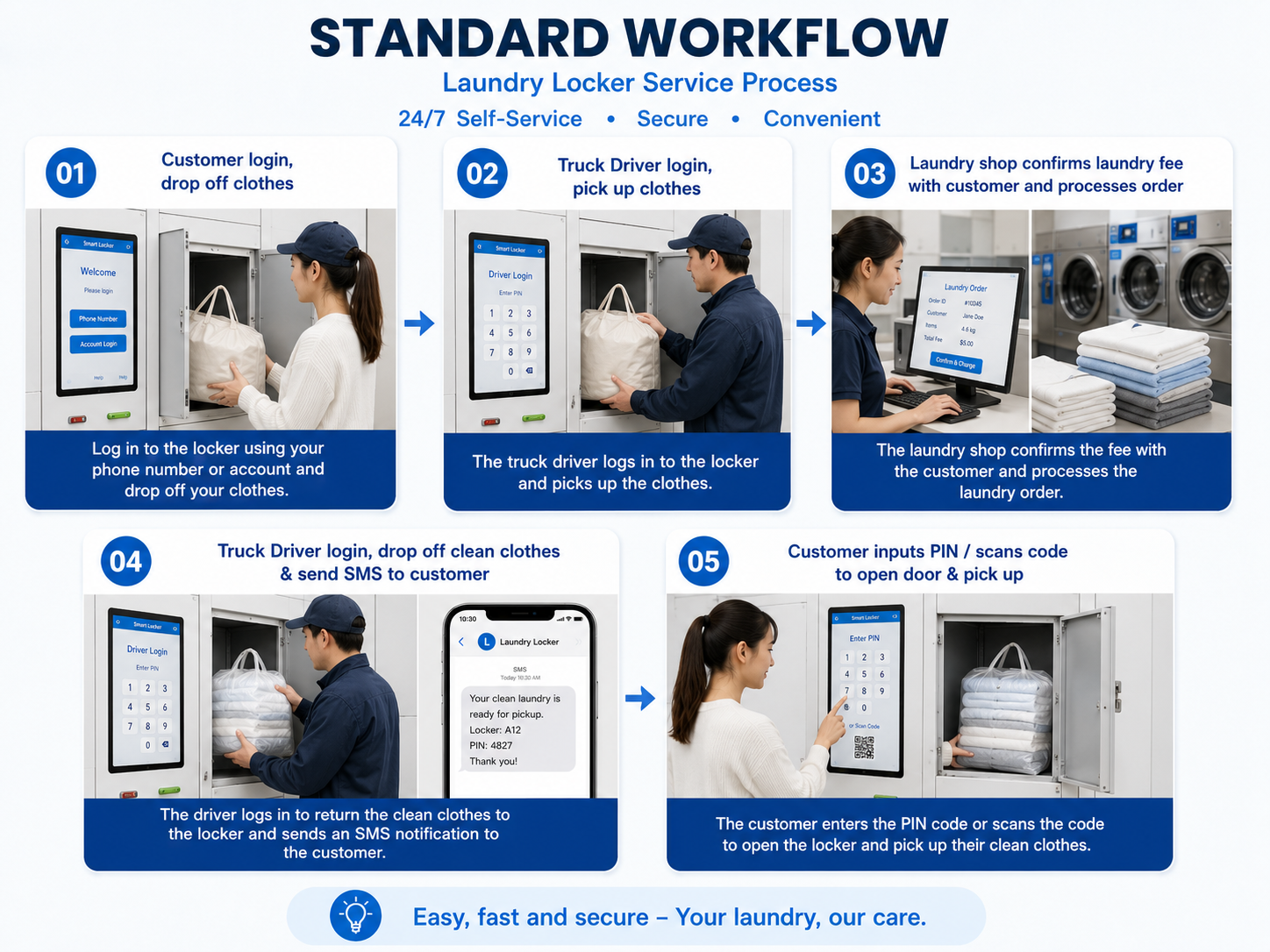 Winnsen Smart Laundry Locker with 15.6" Android Touchscreen, Cloud Remote Management, and Customizable Compartments