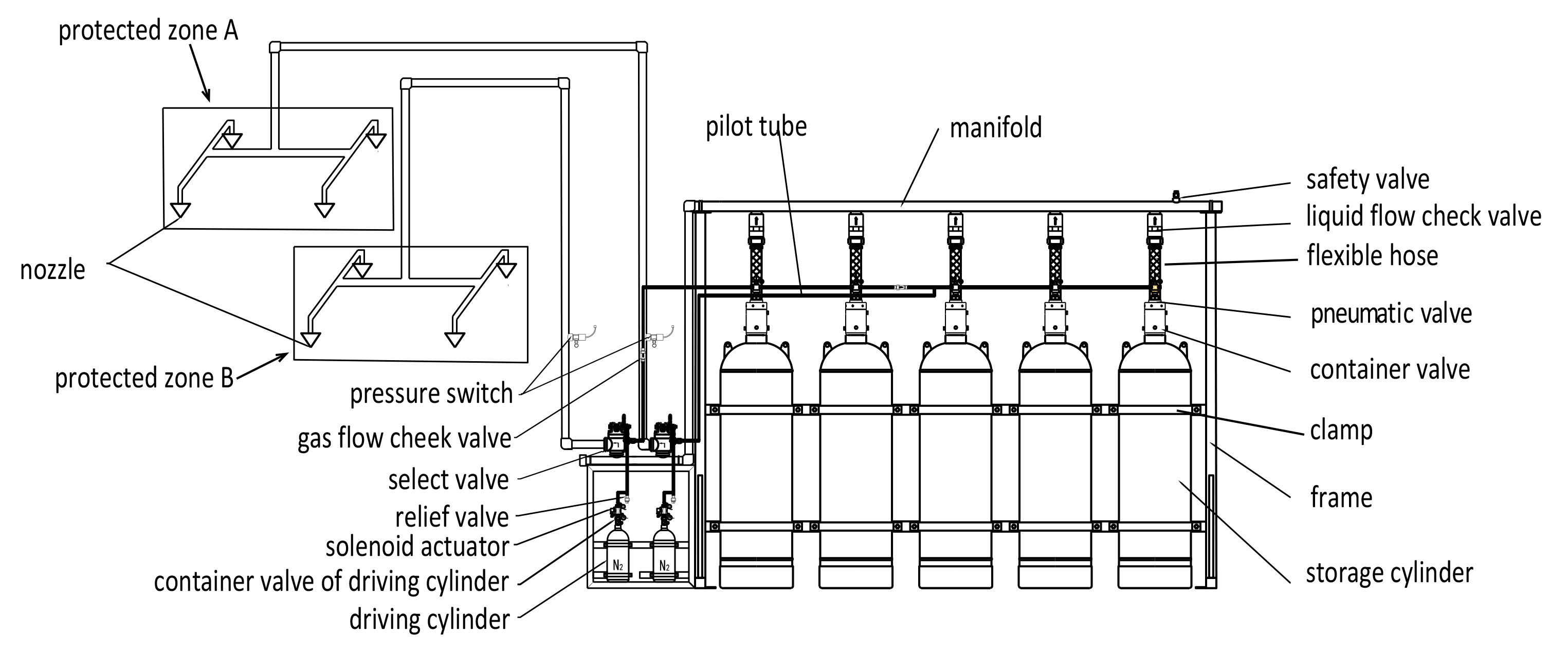 HFC227ea System Installation Example
