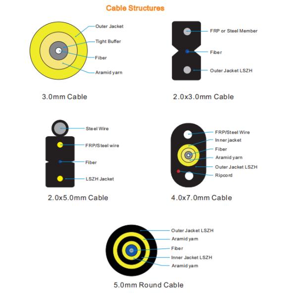 3-in-1 Fast Connector Pre-connectorized FTTH Drop Cable G657A2 SM