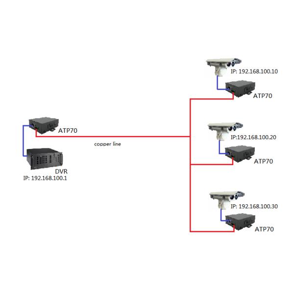2-28Mhz 2 Pin 3.81mm Connector Broadband Network Extender MLE50