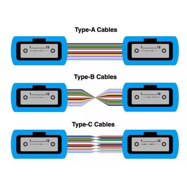 12F 24F OM3 OM4 Plenum MTP MPO Fiber Trunk Cable