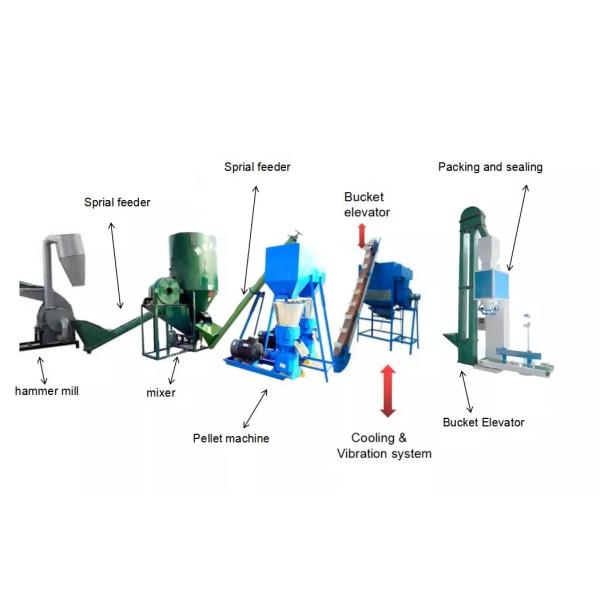 sawdust rice husk wood pellet machine price