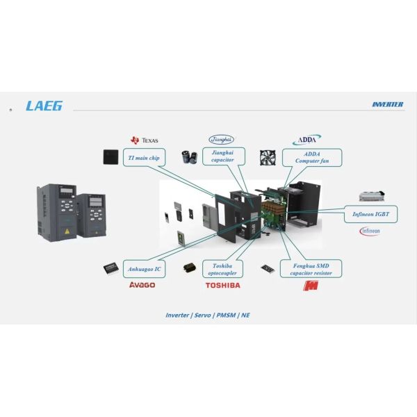 Compact Variable Frequency Drive Customizable Three Phase VFD Enabling Space Efficient Installation