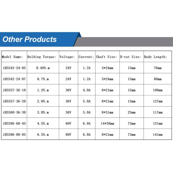 CNC Closed Loop NEMA 23 Integrated Stepper Motor With Driver Step+Direction 57mm 36V DC 2N.M
