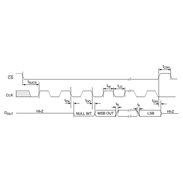 2.7V 12-Bit A/D Converter with SPI Serial Interface Process Control MCP3201-CI/P