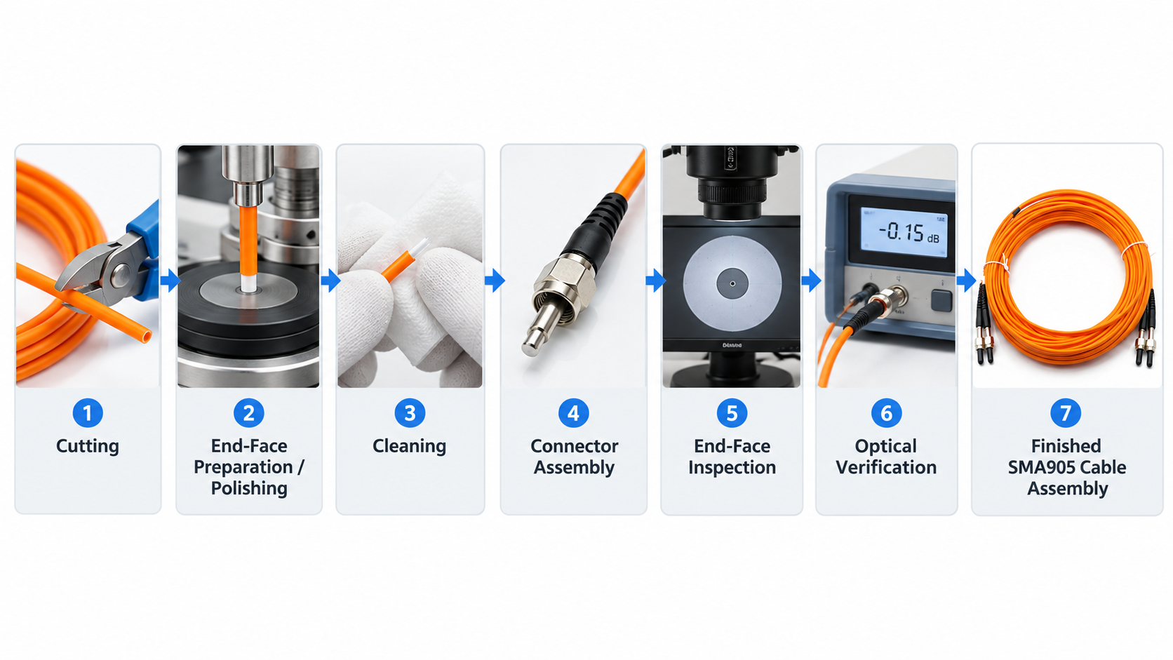 SMA905 Fiber Optic Cable Assemblies
