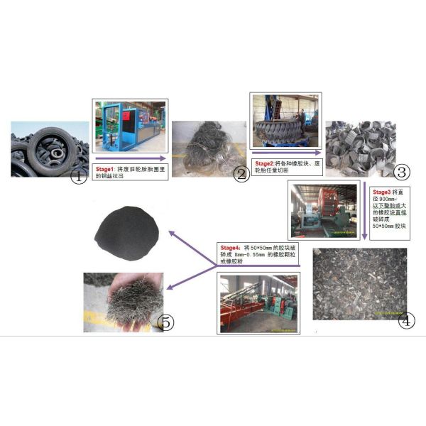 PLC Controlled Waste Tire Recycling Line with Customizable Operation Mode and Steel Wire Separation for Rubber Powder Production