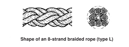 Wear Resistance 8-Strand Polymide Rope