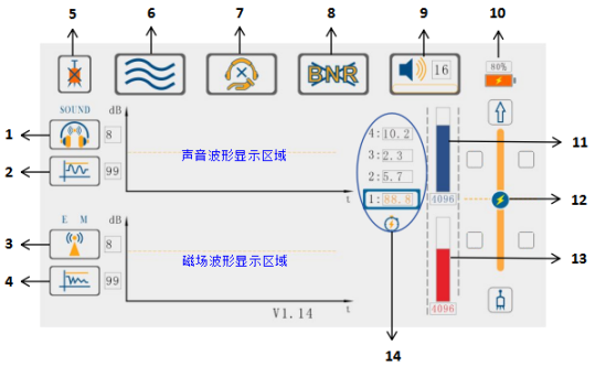 Underground Cable Fault Locator System Detect Faults