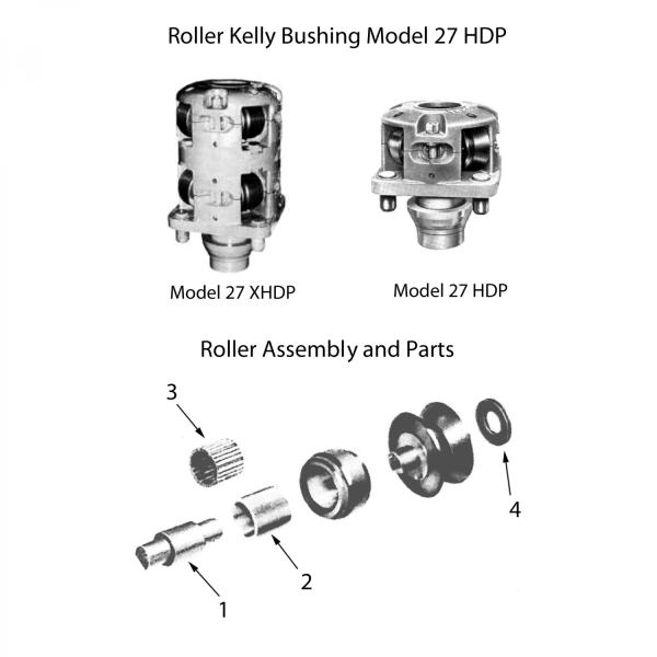 Roller Kelly Bushings for Rotary Tables
