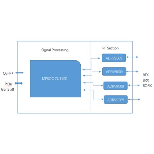 High Performance SDR USRP Software Defined Radio Hardware LUOWAVE 3980