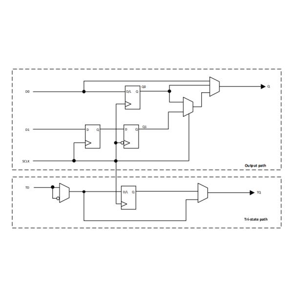 Embedded LCMXO3L-1300E-5UWG36ITR FPGA - Field Programmable Gate Array 1280 LUTs