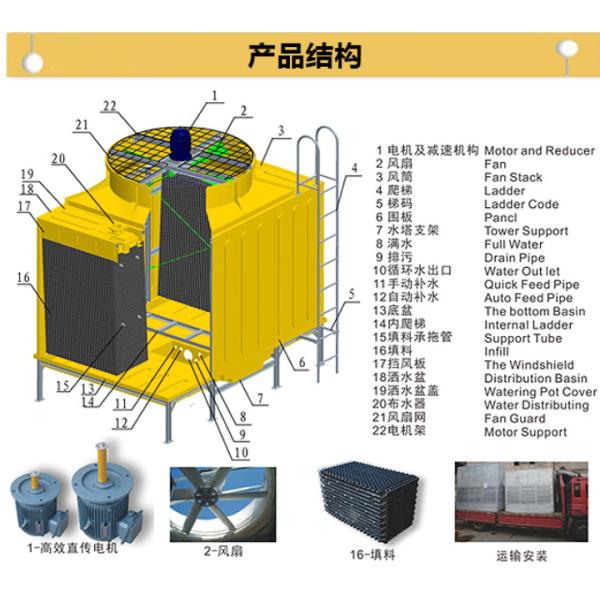 Low Noisy Easy Operation Counter Flow Type Cooling Tower FRP Square / Round GRP