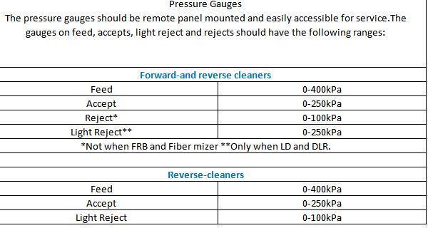 Glv700 Paper Pulp Centriffler Removal Contaminants