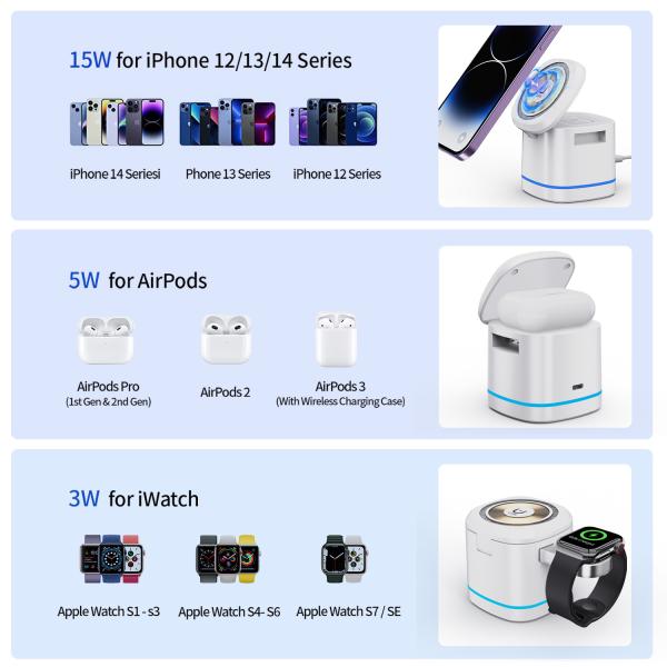 Convenient Multifunction Wireless Charger within 6mm Transmission Distance