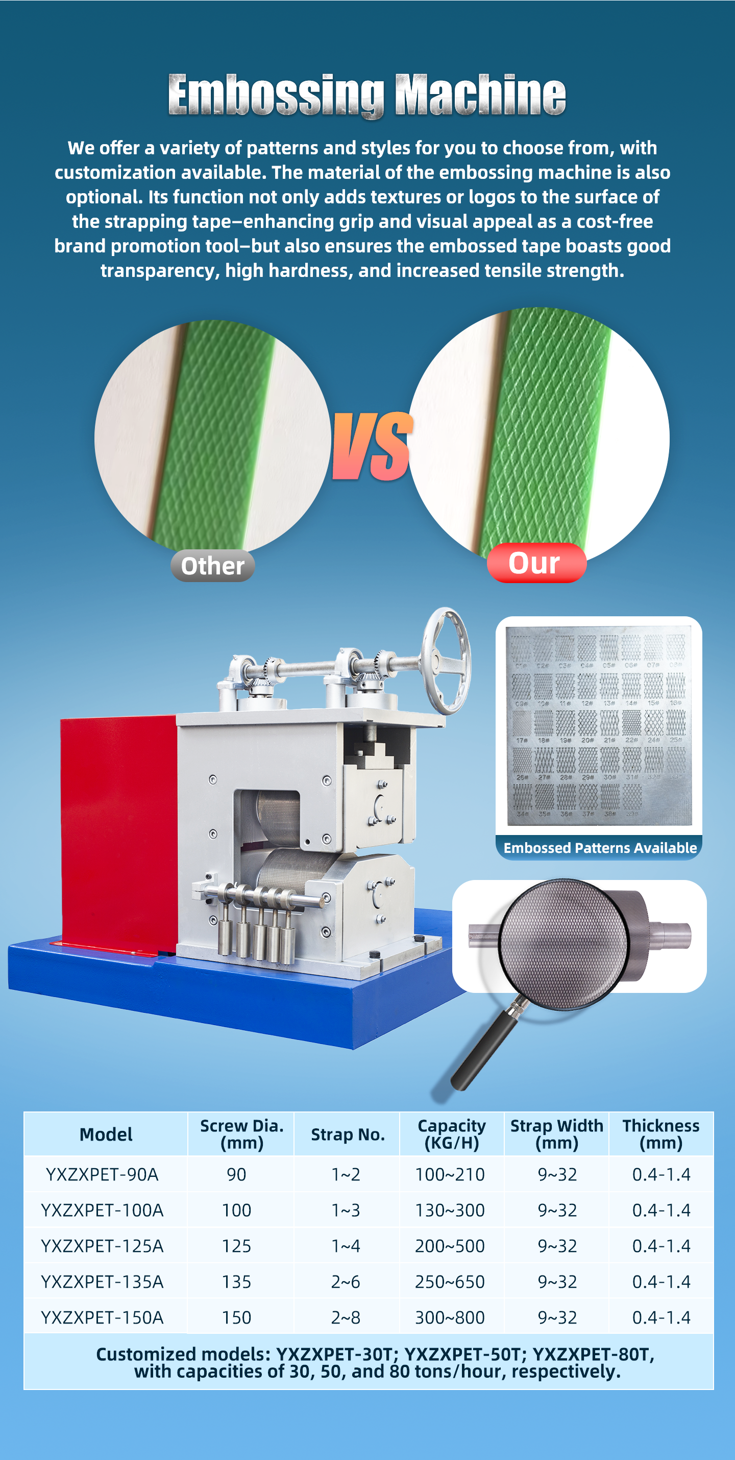 PET Strap Making Machine Featuring Complete Production Line from Pre drying to Winding with Traction Stretching and Embossing Steps