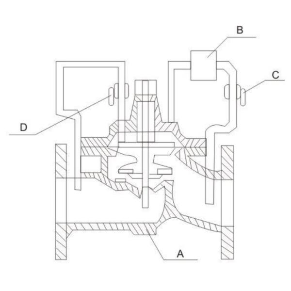 Remote Control Solenoid Fire Fighting Valves , Electromagnetic Control Valve 300PSI
