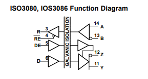 ISO3082DWR Power Led Driver IC Digital Isolator Ic 5V Full Half Duplex RS-485