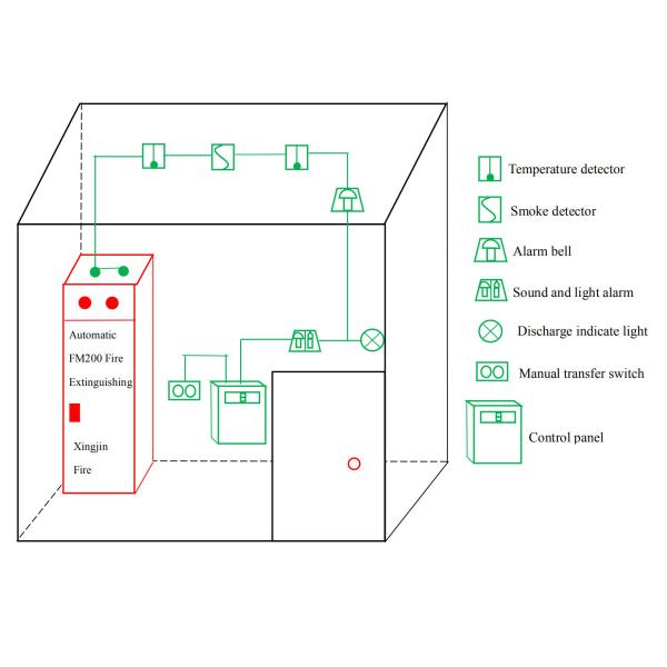Automatic Fire Suppression FM200 Extinguishing System