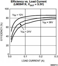 LM2842YMK-ADJL Circuit Board Chips Electronics Components Step-Down DC/DC Regulator in Thin SOT-23
