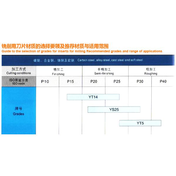 good quality cemented carbide insert 73-13,73-14