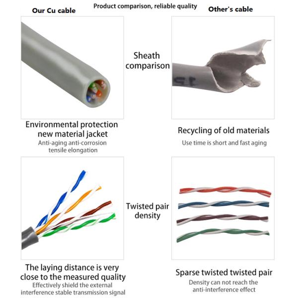 Two Jackets 305m FTP Cat5e Lan Cable With Eight Number Copper Conductors
