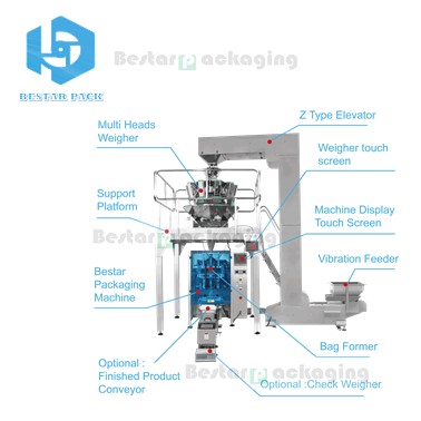 Fully automatic weighing packing machine for popcorn pouch
