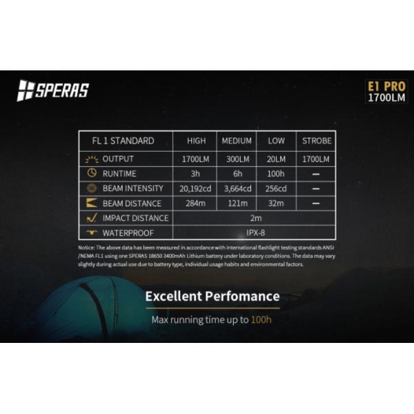 1700 Lumens LIMINUS SST40 LED EDC Pocket Flashlight