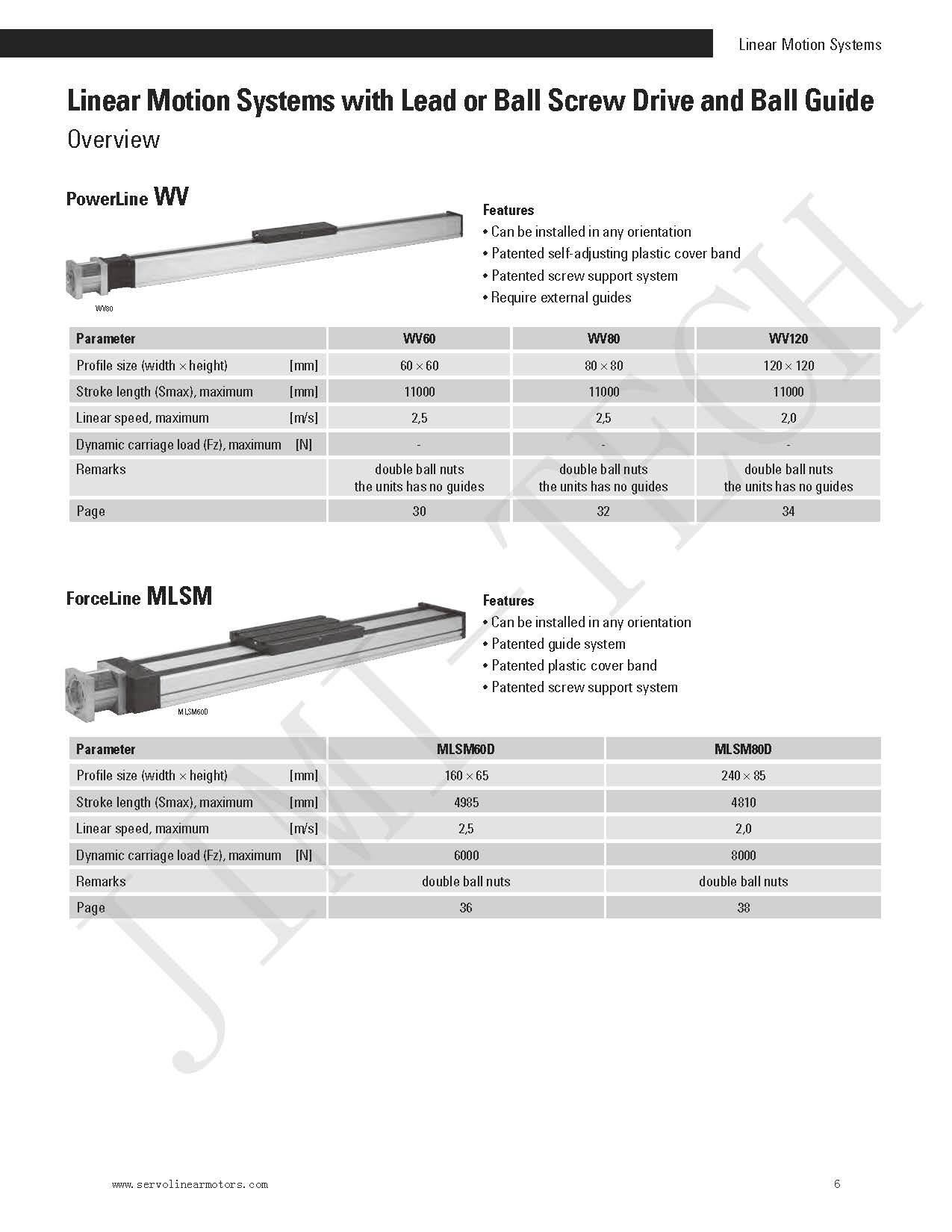 40mm Linear Actuator For Solar Tracker Cnc Linear Motion Guide Rail
