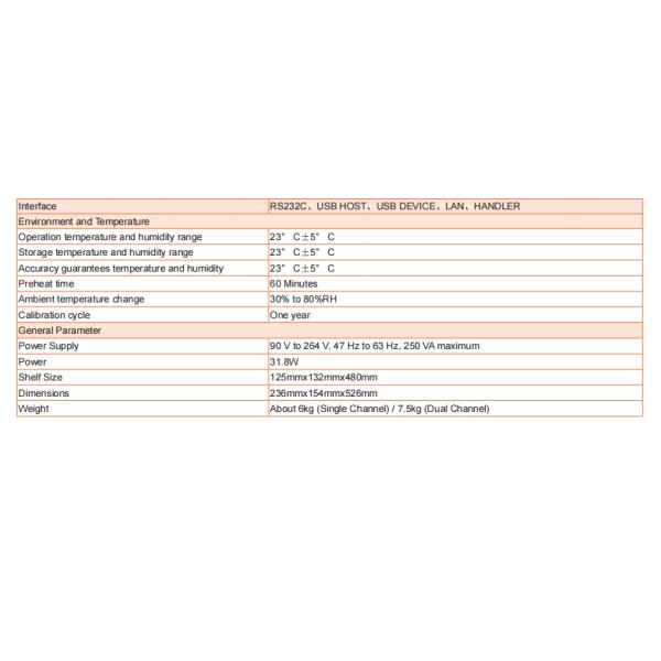 Precision Source Measure Unit And LCR Meters