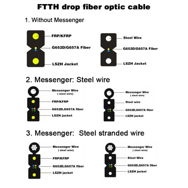 Self Supporting Wire FTTH Drop Cable LSZH 1 2 4 Core With ISO CE ROHS Certification