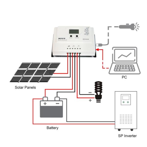 High Performance Automatic Solar Charge Controller 12V 30A With APP Monitoring
