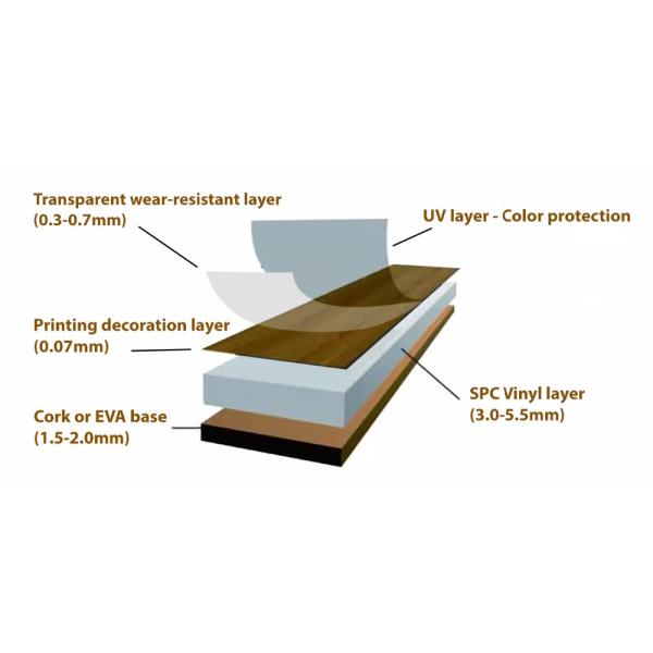 Interlocking Click Laminated Plastic SPC PVC Flooring Waterproof Wear Resistance
