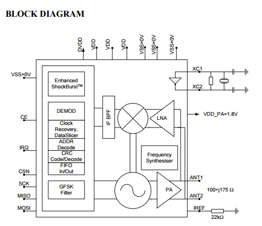 NRF24L01 Integrated Circuit Chip Single chip 2.4 GHz Transceiver