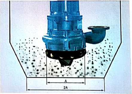Submersible Slag Slurry Sand Dredger Pump