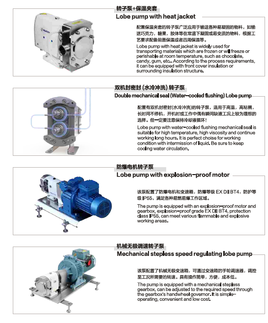 Chocolate Transfer Sanitary Pump/Rotary lobe pumps