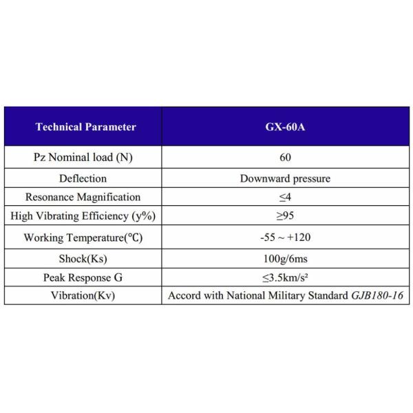 100G GX-60A Wire Rope Vibration Damper for Embedded Electronics Vibration Suppression