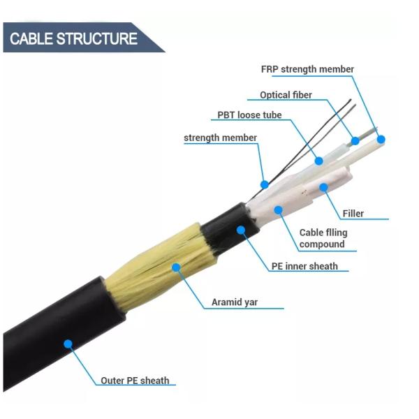 Double Sheath ADSS Fiber Optic Cable 288 Cores For Communication