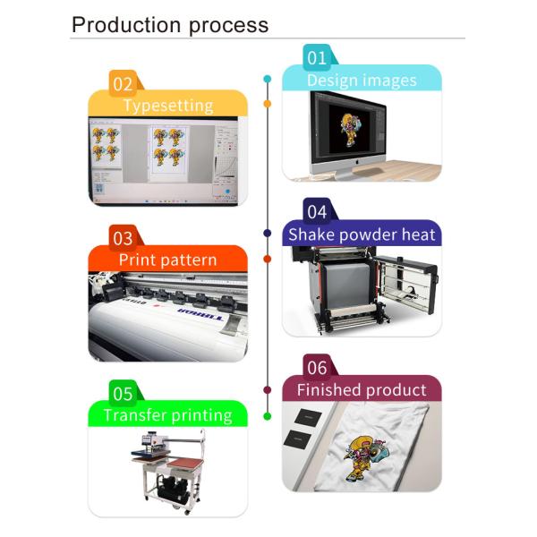 Integrated Printing Solution All In One DTF Printer Compact And Space Saving Design