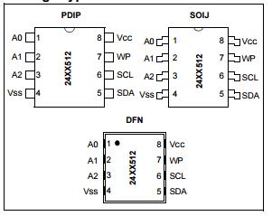 New & Original 512K I2C™ CMOS Serial EEPROM 24LC512-I/SM