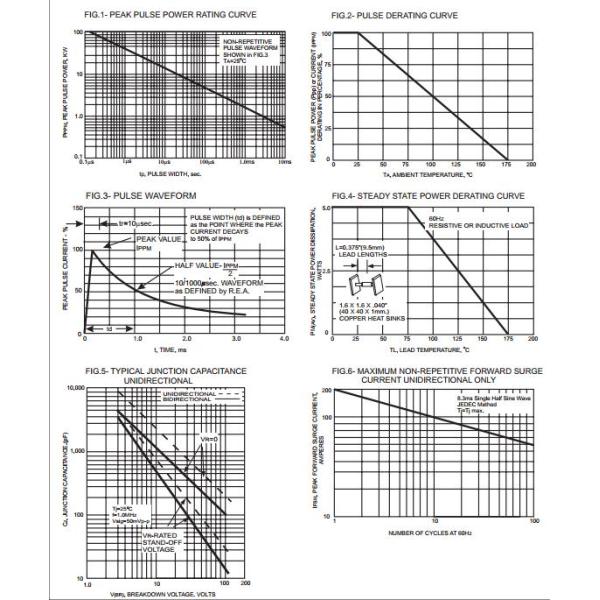 Glass Passivated Unidirectional And Bidirectional Transient Voltage Suppressors 1.5ke82c