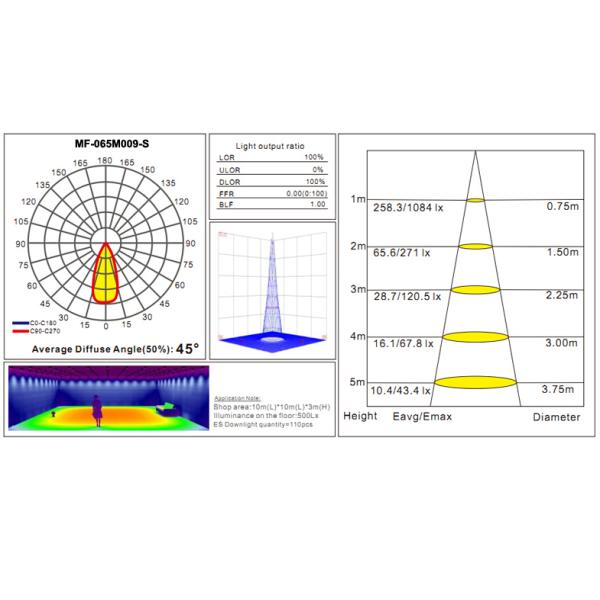 9W 45° Beam Angle Dimmable LED Down Lights With Edison Chip Sqaure 750LM CRI83