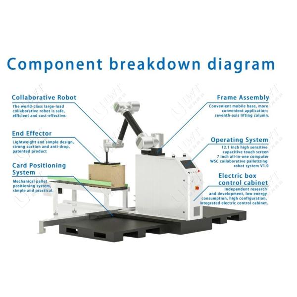 Palletizer Robot technical specifications